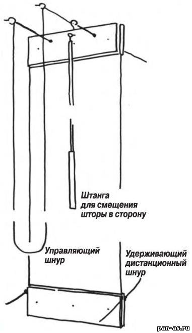 Схема вертикальных жалюзи 