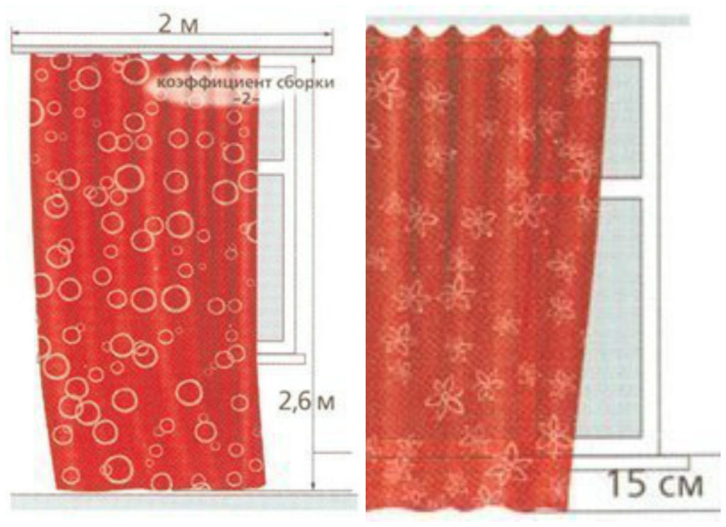 Расчет расхода ткани на занавески